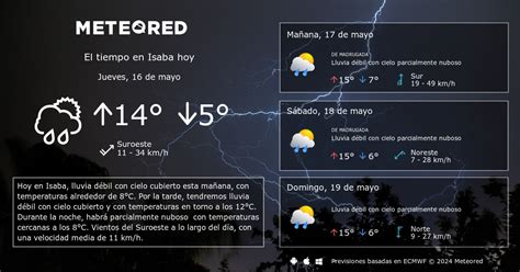 El Tiempo en Isaba. Predicción a 14 días